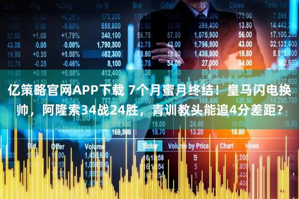 亿策略官网APP下载 7个月蜜月终结！皇马闪电换帅，阿隆索34战24胜，青训教头能追4分差距？